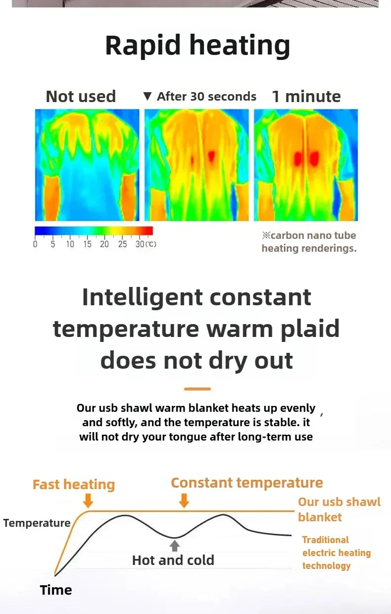 Multifunctional Electric Blanket USB Winter Shawl Blanket 3 Adjustable Fast Heating Blanket with Pocket Washable Warm Blanket