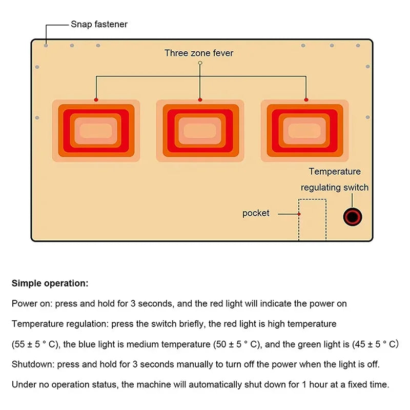 Multifunctional Electric Blanket USB Winter Shawl Blanket 3 Adjustable Fast Heating Blanket with Pocket Washable Warm Blanket