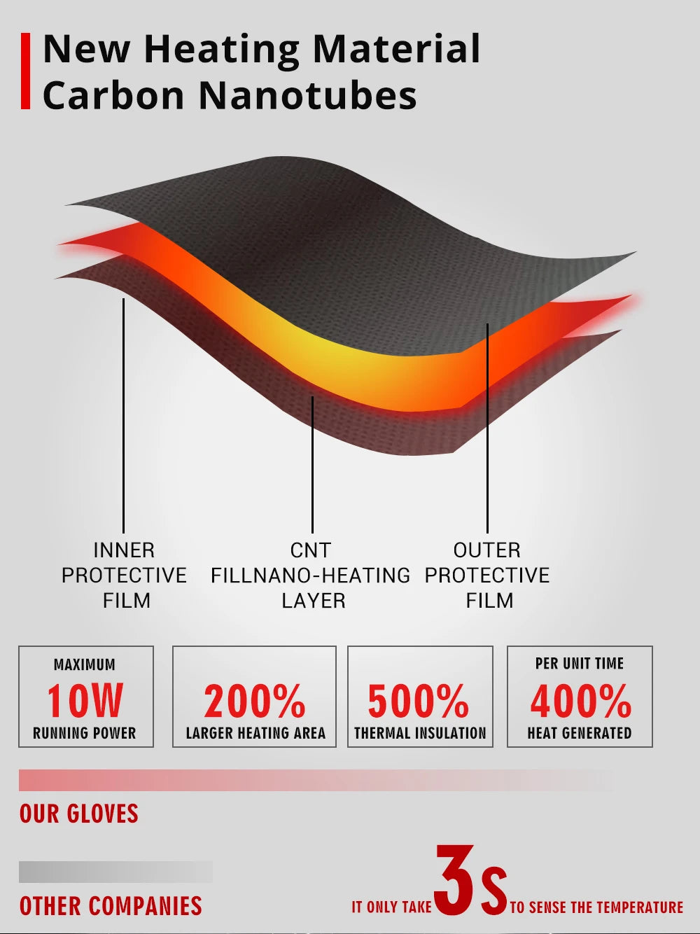 Heated Gloves Electric Ski Winter Warm Support Touch Screen Glove Men Women SnowboardingThermal Skiing Liner for Outdoor