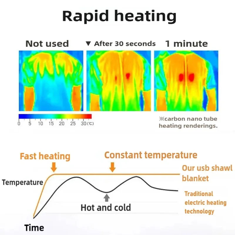 Multifunctional Electric Blanket USB Winter Shawl Blanket 3 Adjustable Fast Heating Blanket with Pocket Washable Warm Blanket